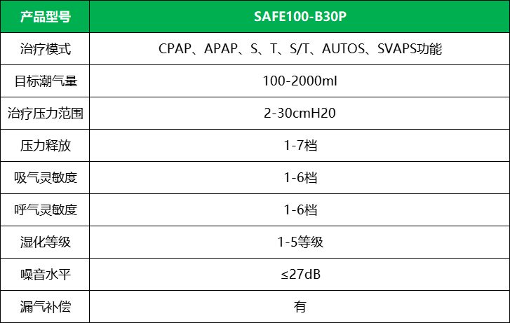 赛呼康 Safe100-B30P全功能呼吸机