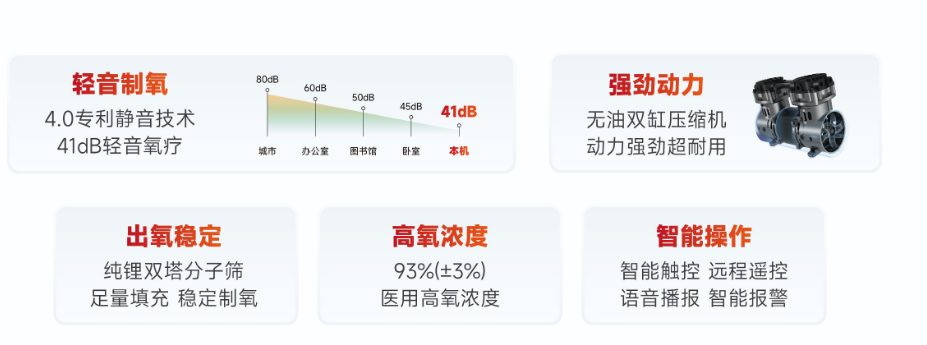 迈睿思 Y-608W医用级制氧机