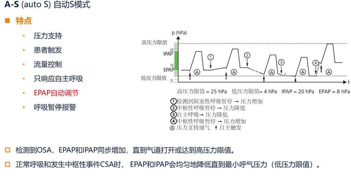 安梦 8CPD50 全功能呼吸机