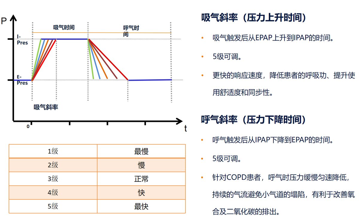 安梦 8CPD50 全功能呼吸机