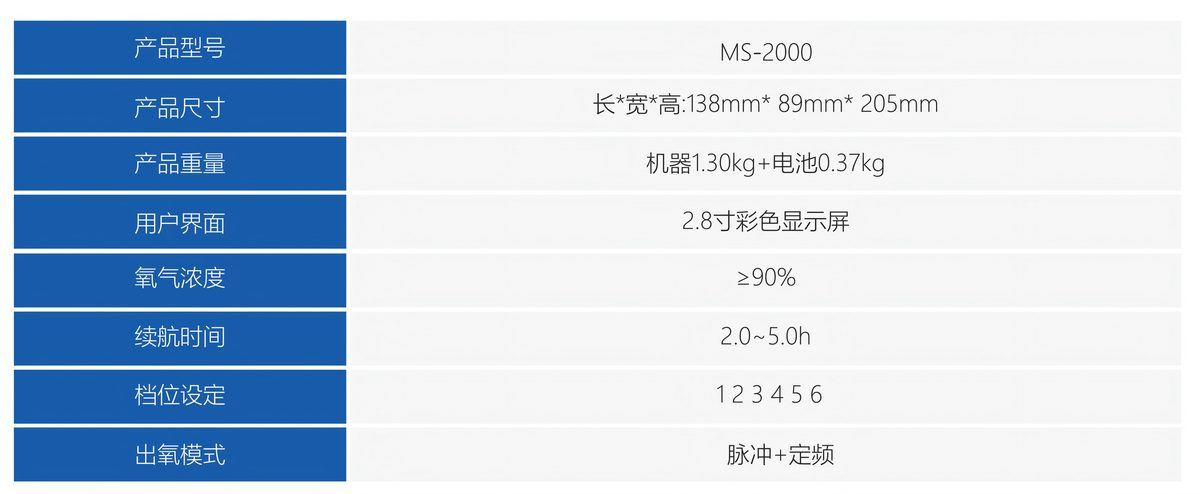 聆氧 MS-2000等效5L便携式制氧机