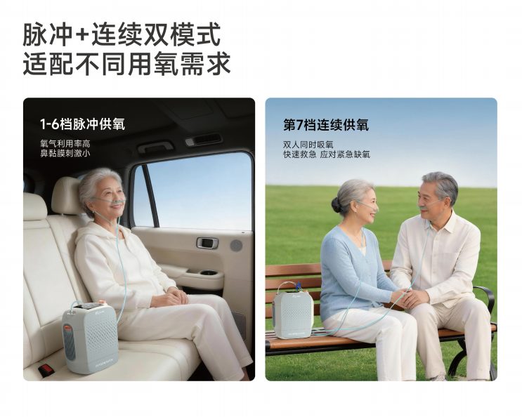 邱邱糖&倍益康PM3-7 等效7L便携式制氧机