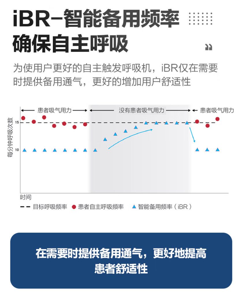 瑞思迈 lumis150肺病呼吸机