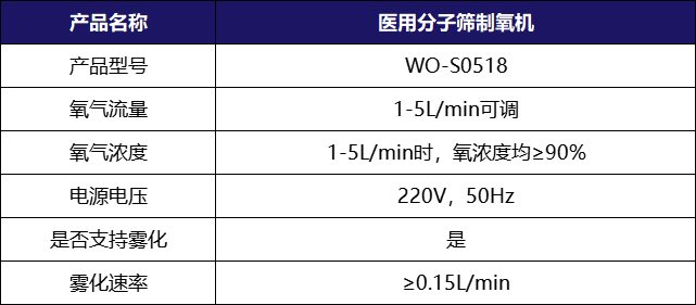 威高 WO-S0518医用级智能制氧机