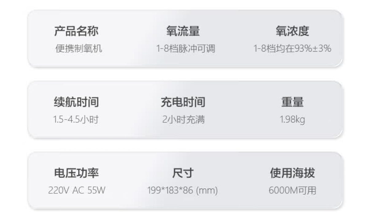 尚瑞 Apollo-8A等效9L便携式制氧机