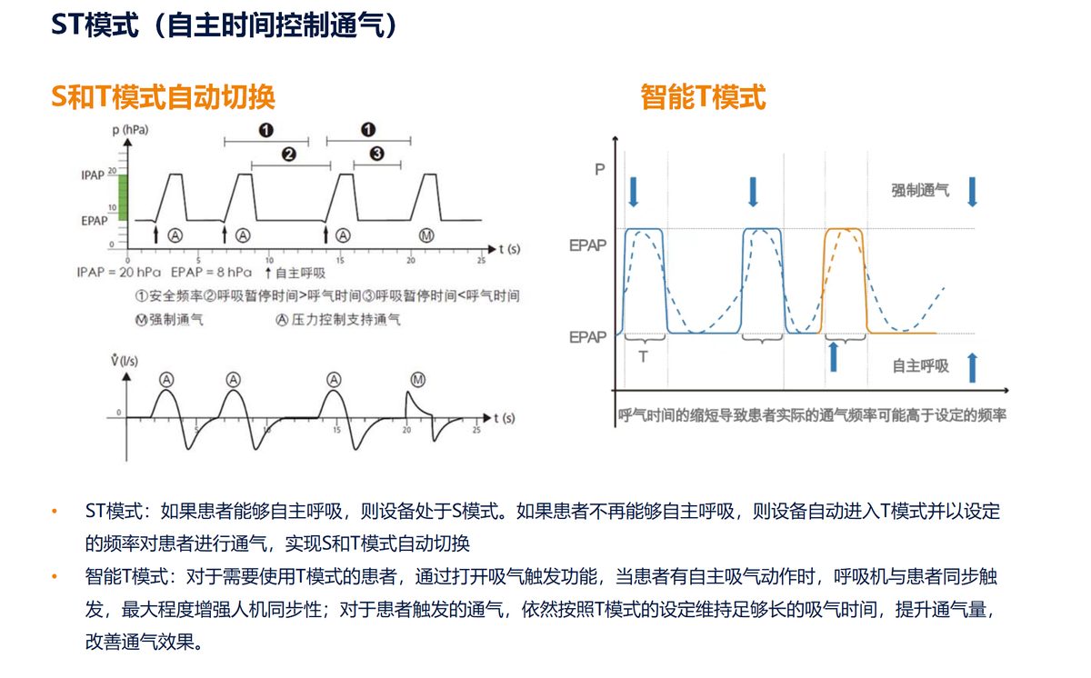 安梦 8CPD50 全功能呼吸机