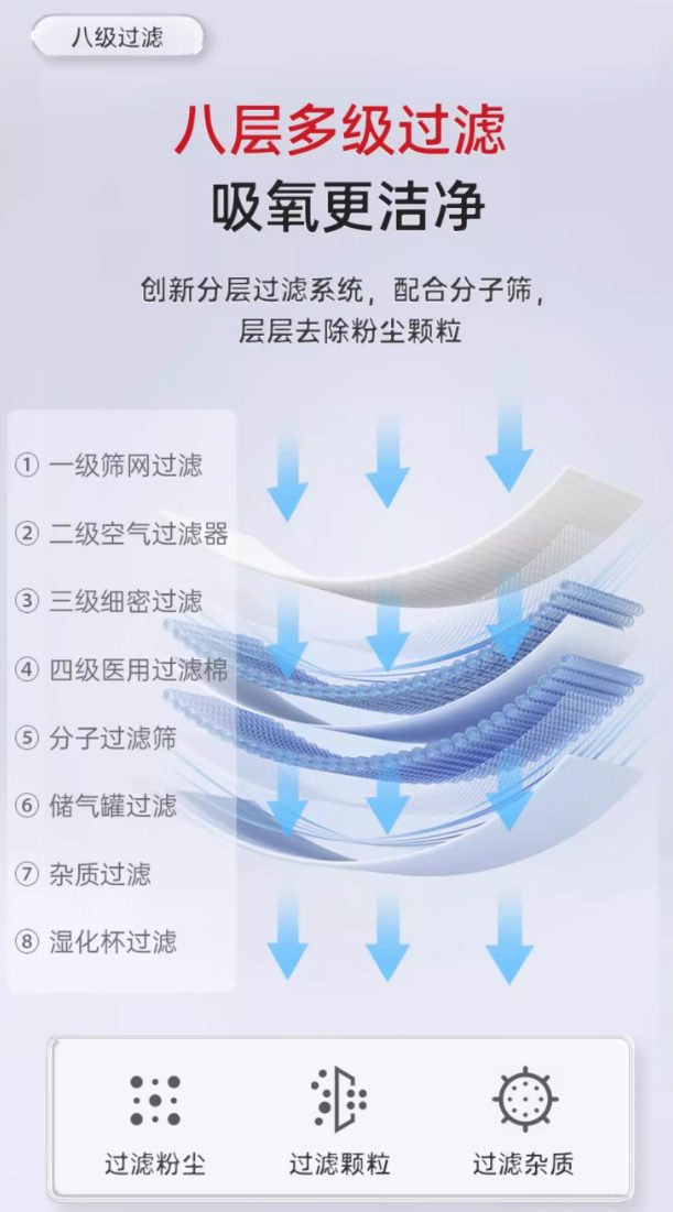 迈睿思 Y-608W医用级制氧机