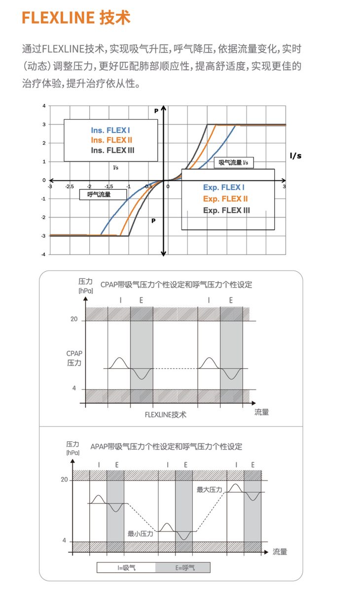 安梦 8CPD50 全功能呼吸机