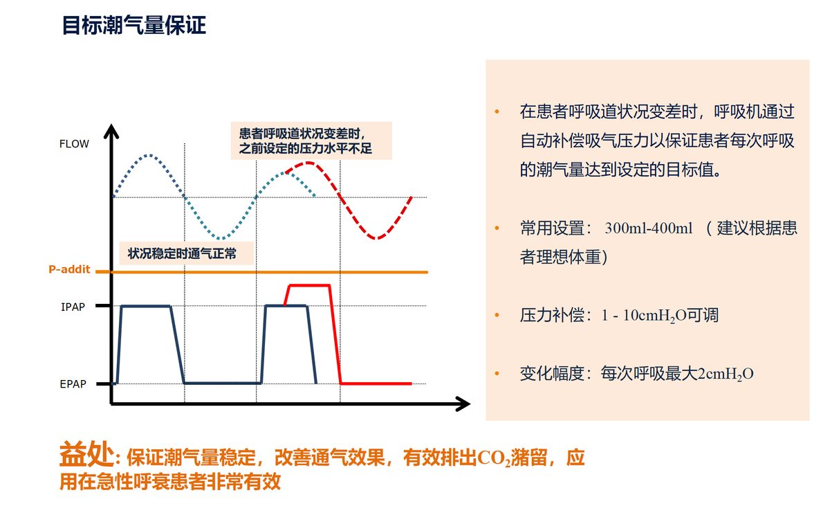 安梦 8CPD50 全功能呼吸机