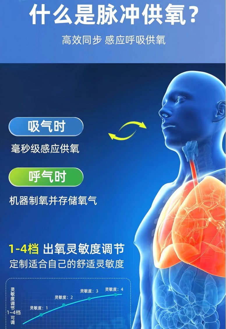 聆氧 MS-2000等效5L便携式制氧机