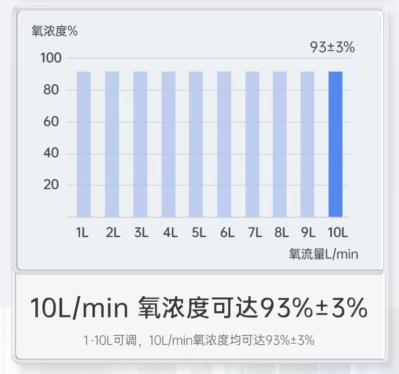 迈睿思 Y-X02W医用级制氧机