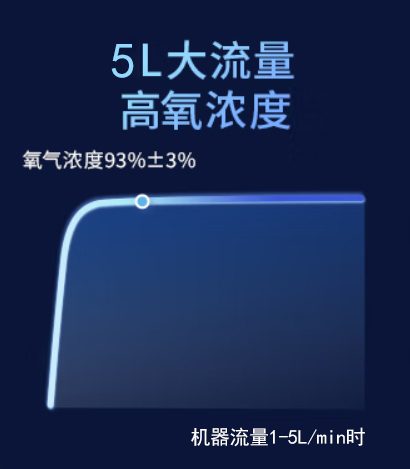 威高 WO-S0518医用级智能制氧机